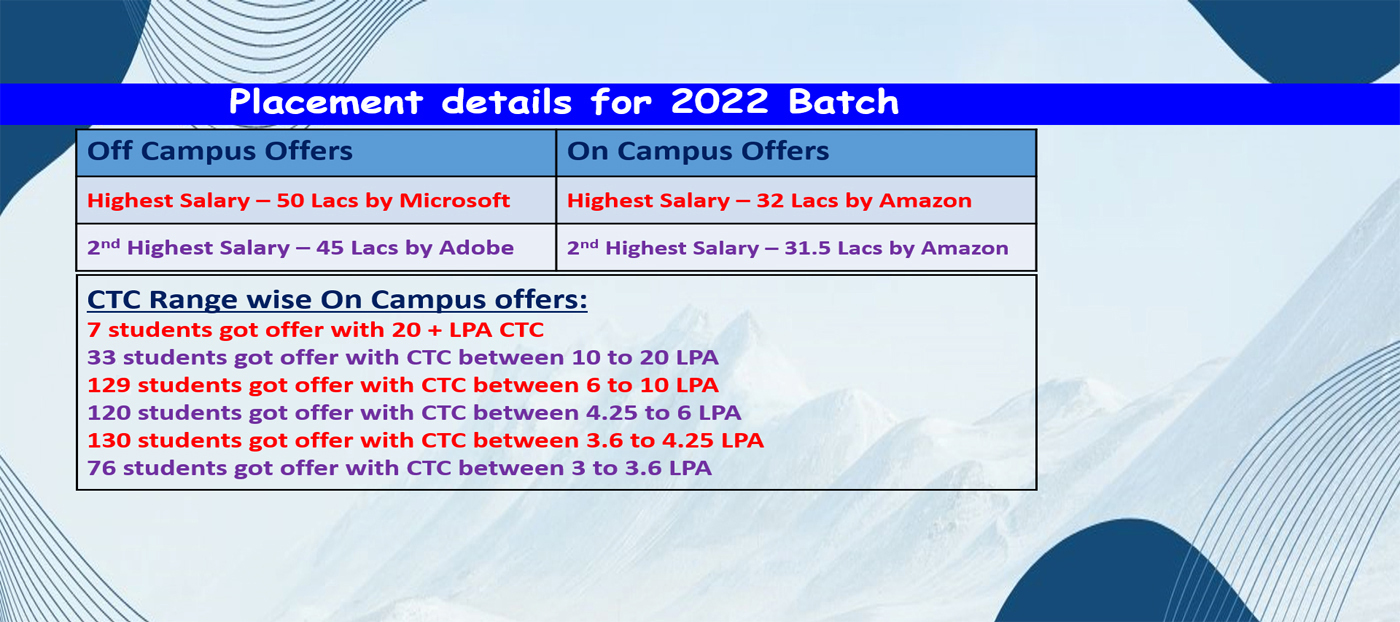 Biotechnology & Bioinformatics